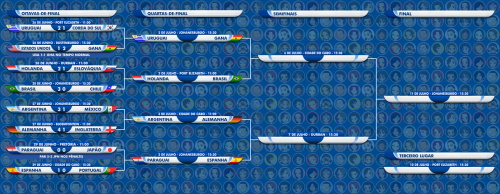 Copa do Mundo - Segunda Fase (clique para ampliar)