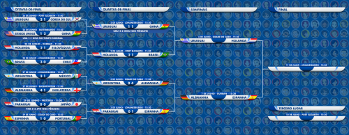 Copa do Mundo - Segunda Fase (clique para ampliar)