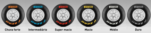 Marcações de cores para os pneus Pirelli...