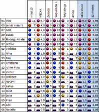 Ranking dos personagens - março 2012